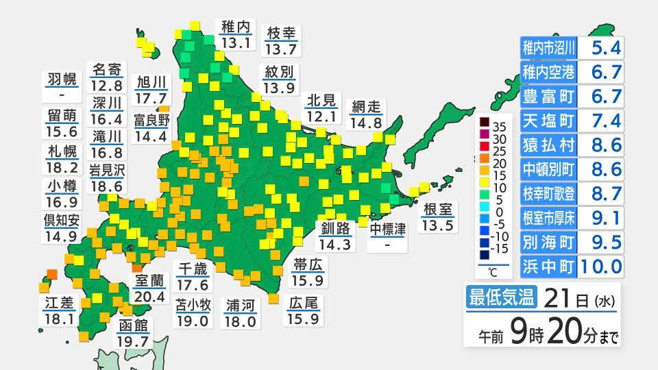 今朝の稚内市　5.4℃